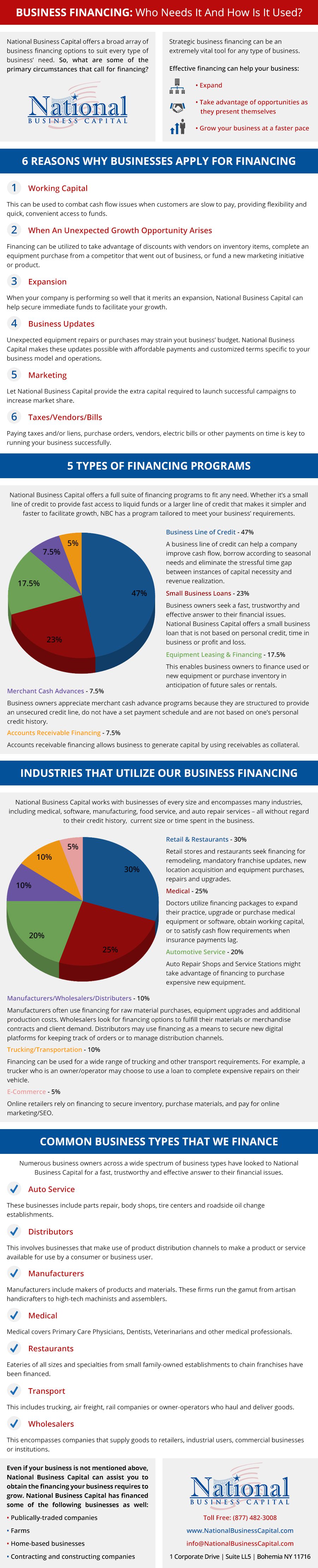 Business Financing Basics